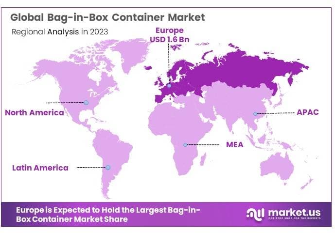 Bag-in-Box_Container_Market_By_Regional_Analysis