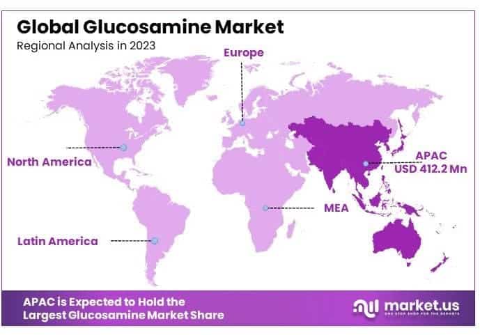 Glucosamine_Market_By_Regional_Analysis