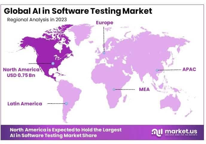 AI in Software Testing Market By Regional Analysis