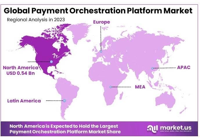 Payment Orchestration Platform Market By Regional Analysis