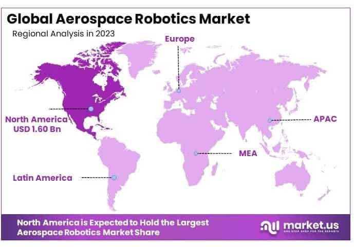 Aerospace Robotics Market By Regional Analysis