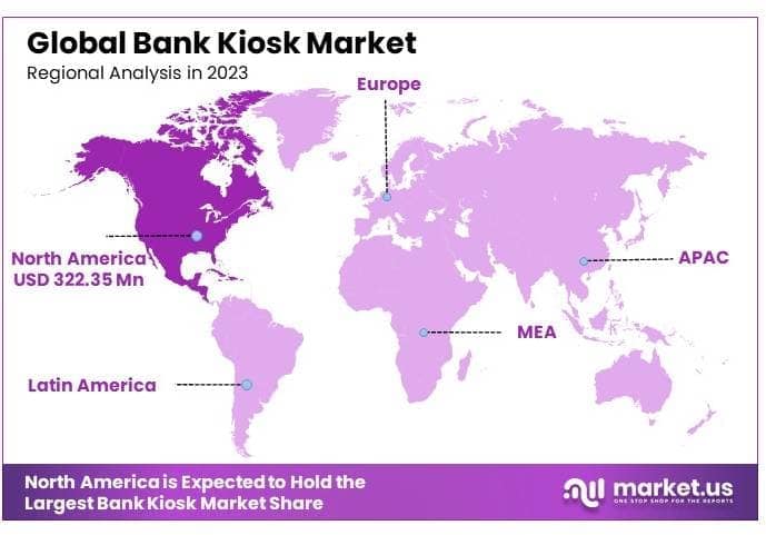 Bank Kiosk Market By Regional Analysis