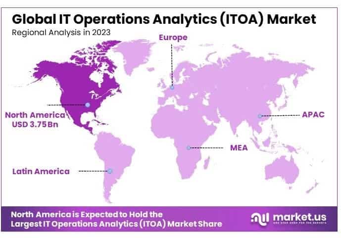 IT Operations Analytics (ITOA) Market By Regional Analysis