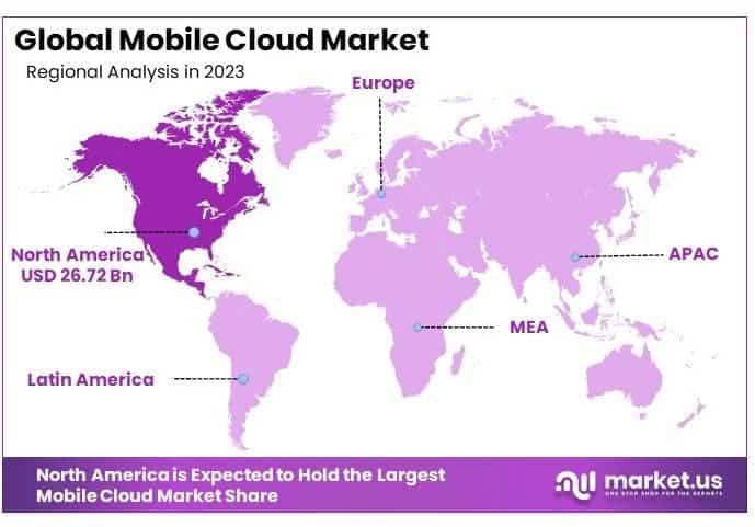 Mobile Cloud Market By Regional Analysis