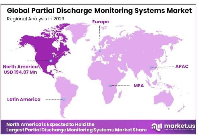 Partial Discharge Monitoring Systems Market By Regional Analysis