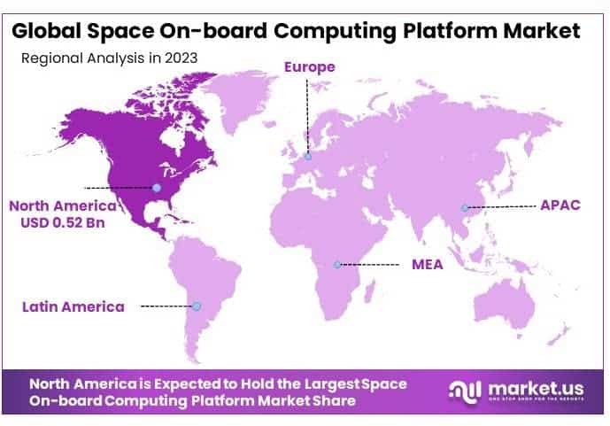 Space On-board Computing Platform Market By Regional Analysis