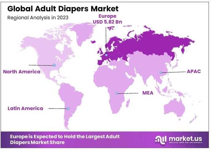 Adult Diapers Market By Regional Analysis