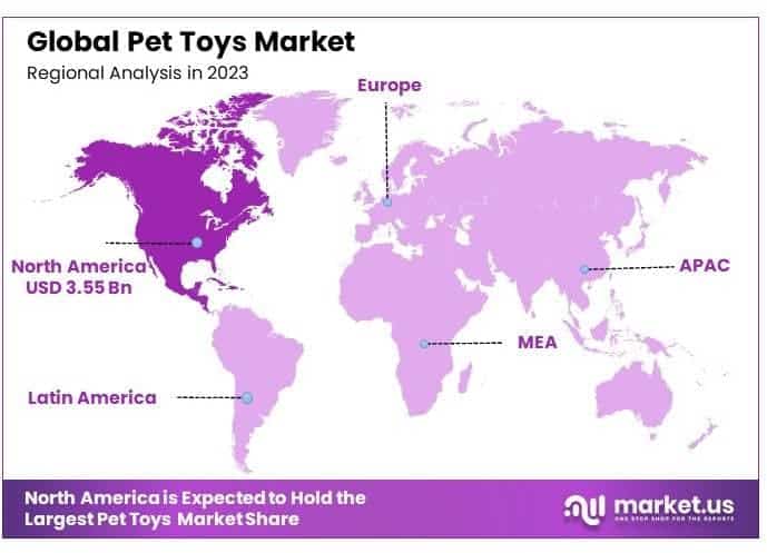 Pet Toys Market By Regional Analysis