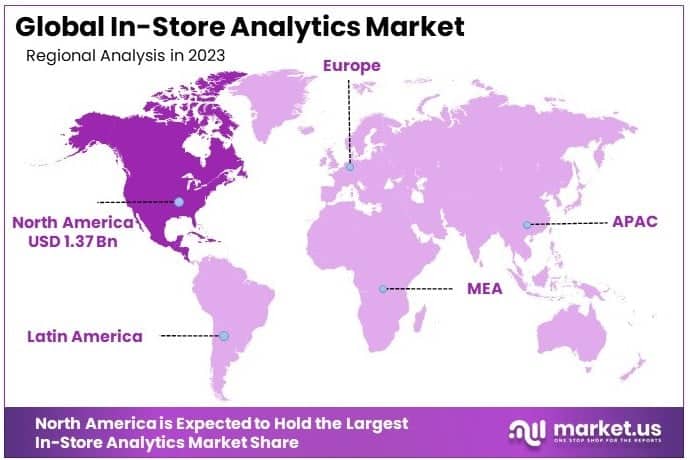 In-store Analytics Market By Regional Analysis