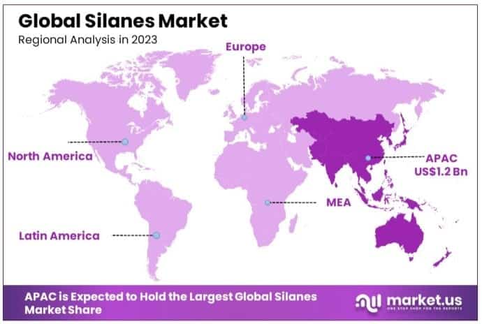 Silanes_Market_By_Regional_Analysis