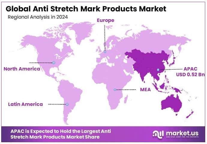 Anti Stretch Mark Products Market Regional Analysis