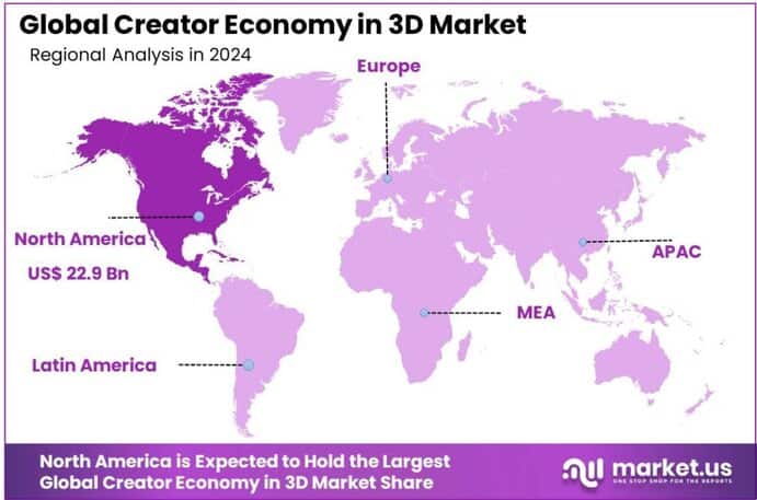 Creator Economy in 3D Market region