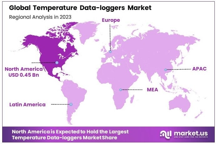 Temperature_Data-loggers_Market_By_Regional_Analysis