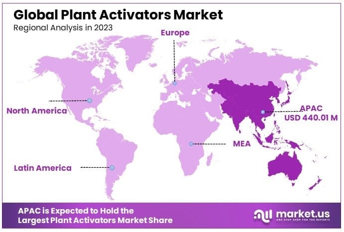 Plant_Activators_Market_By_Regional_Analysis