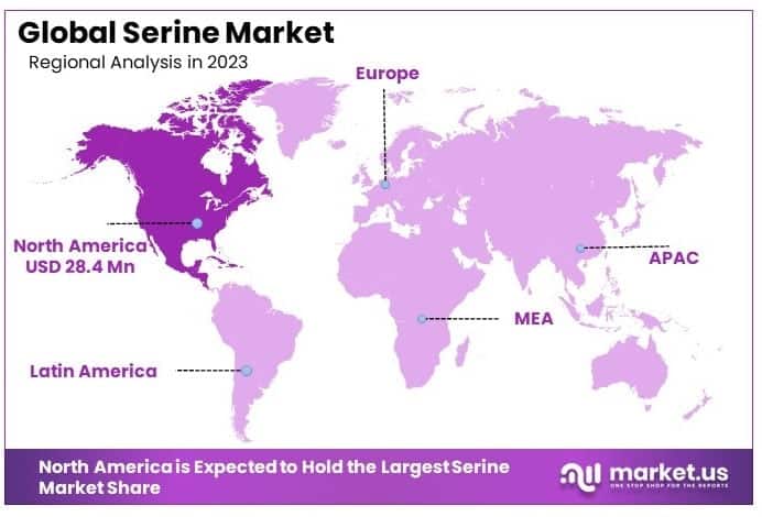 Serine_Market_By_Regional_Analysis