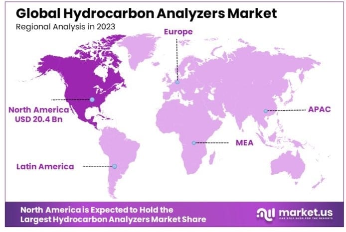 Hydrocarbon_Analyzers_Market_By_Regional_Analysis