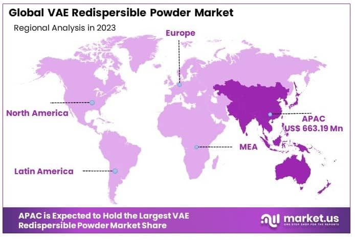 VAE_Redispersible_Powder_Market_By_Regional_Analysis