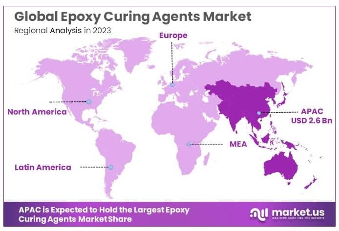 Epoxy_Curing_Agents_Market_By_Regional_Analysis