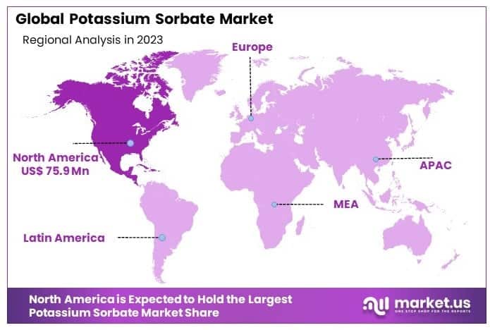 Potassium_Sorbate_Market_By_Regional_Analysis