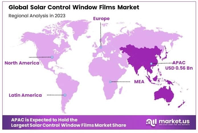 Solar_Control_Window_Films_Market_By_Regional_Analysis