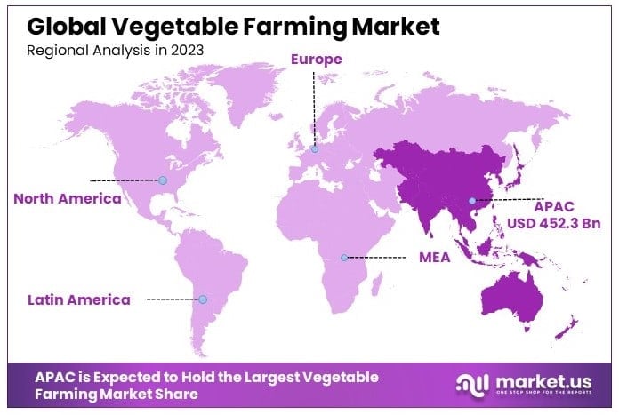 Vegetable_Farming_Market_By_Regional_Analysis
