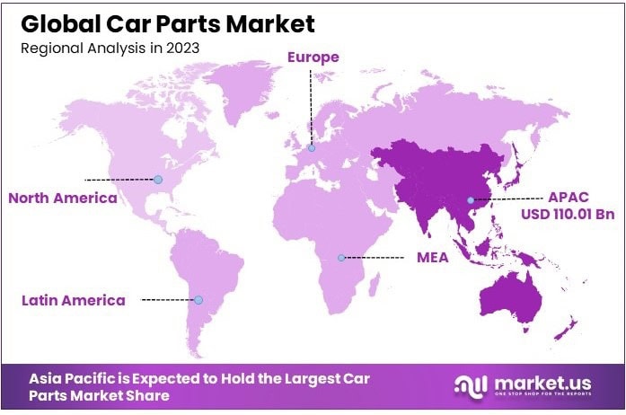 Car Parts Market Regional Analysis