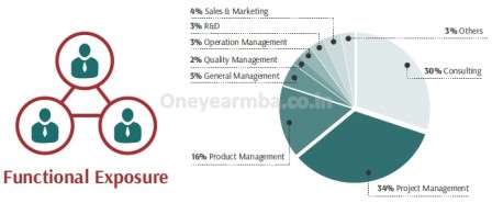 Placements Class profile essays GMAT Eligibility One year MBA in India IIM Lucknow IPMX Full time Executive MBA 1 yr best fees deadline loans score minimum 