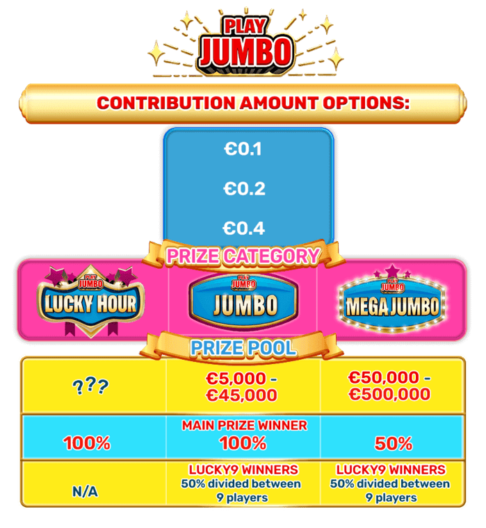 Play Jumbo Jackpots 