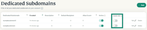 ExpressMailGuard Dedicated Subdomains tab showing Catch-All disabled for all dedicated subdomains with the Catch-All column highlighted.
