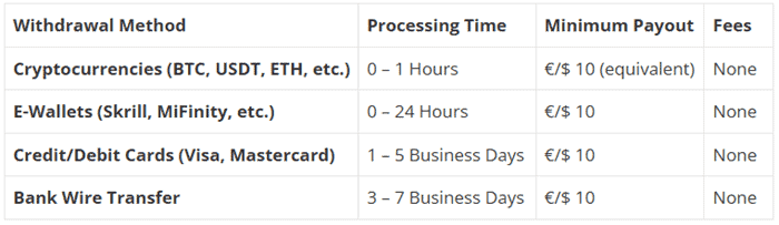 Dudespin Payment Methods 