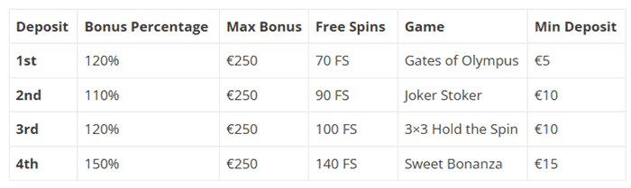 FS Casino Welcome Bonus 