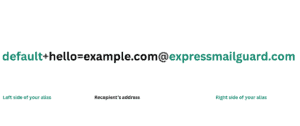 An example email reply header from an email alias from ExpressMailGuard.