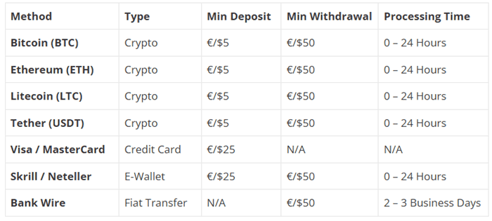 Cocoa Casino Payment Methods Interface