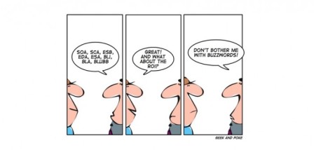 Calculating the ROI of Social Media