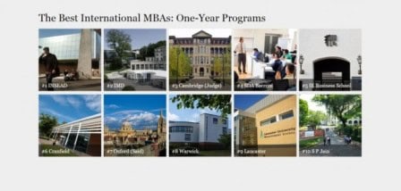 best-one-year-mba-programme-best-two-year-mba-programme-ranking-forbes-ranks-s-p-jain-one-year-mba-10-in-the-world-insead-imd-stanford-harvard-kellogg-wharton-mba-ranking-2015-best-mba-in-the-world