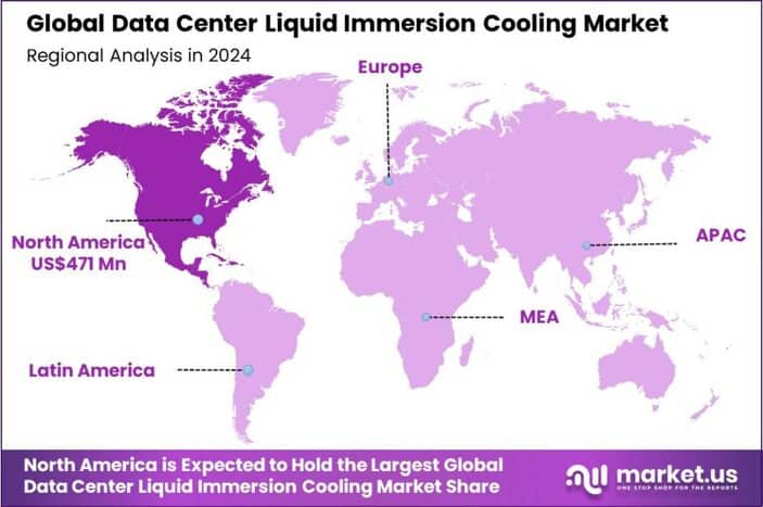 Data Center Liquid Immersion Cooling Market region