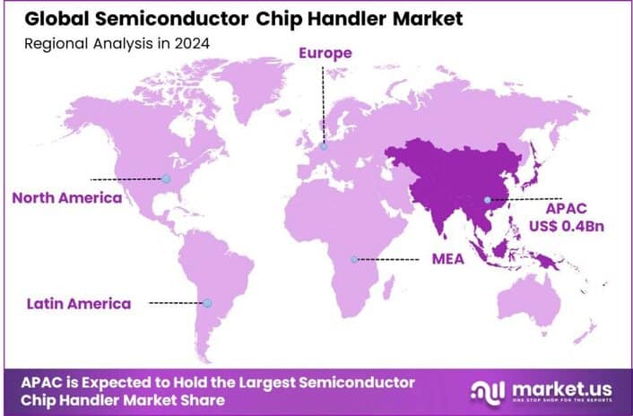 Semiconductor Chip Handler Market region
