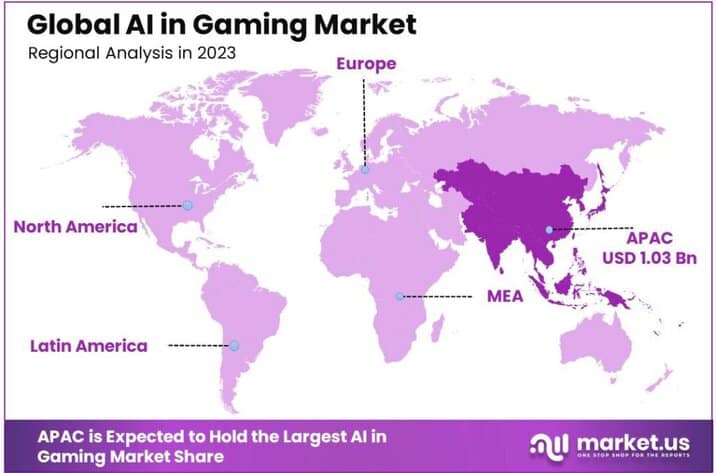 AI in Gaming Market region