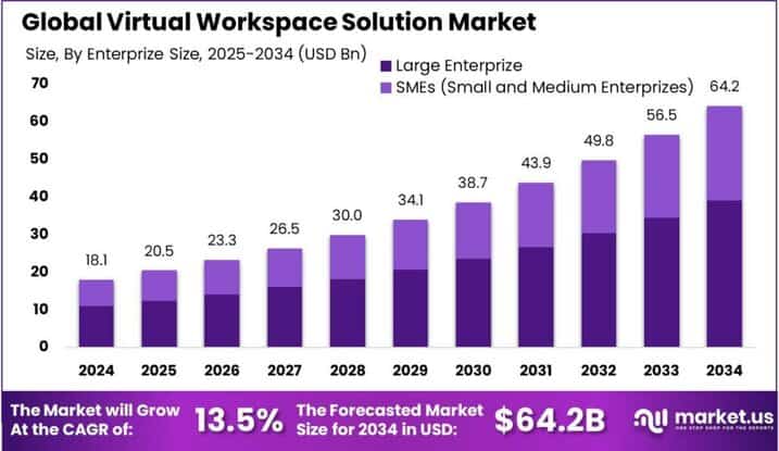 Virtual Workspace Solution Market size