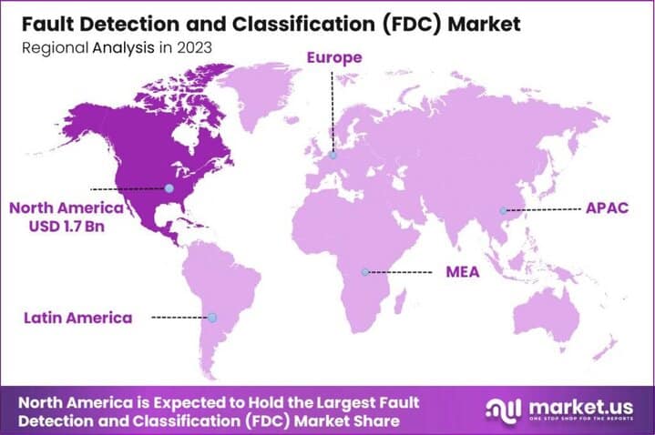 Fault Detection and Classification (FDC) Market region
