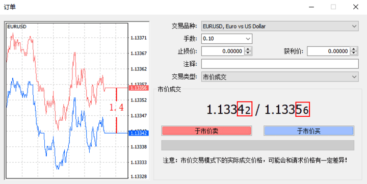 外汇MT4点差怎么算