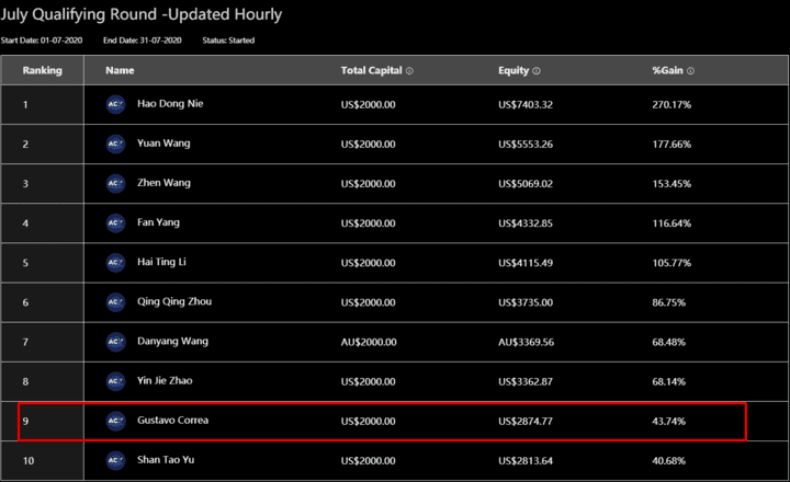 10种高胜率外汇交易策略总结- 交易经验丨FxGoPlus