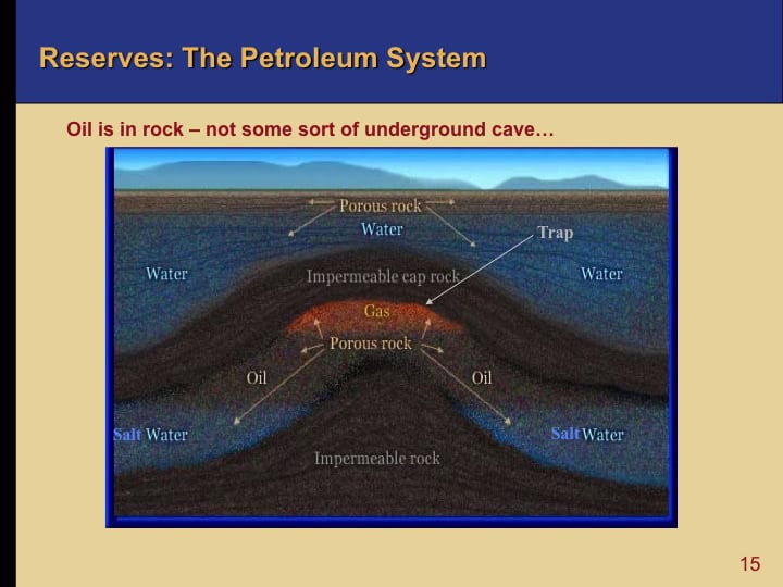 E&P Oil and Gas-The Petroleum System