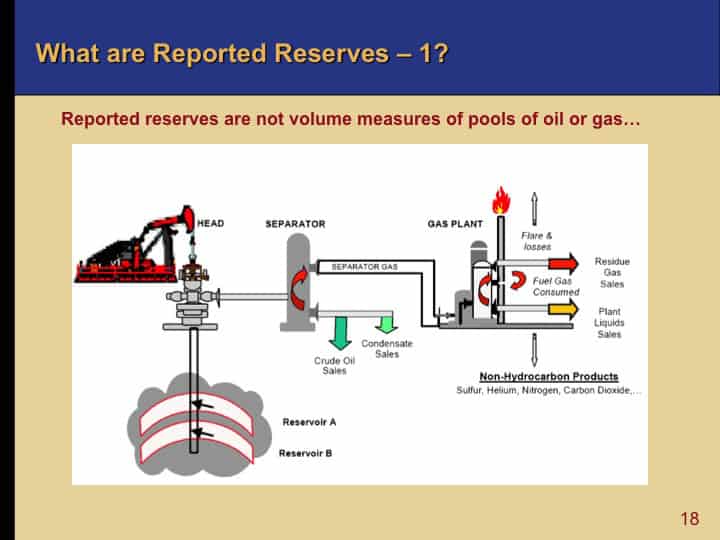 E&P Oil and Gas-Reported Reserves