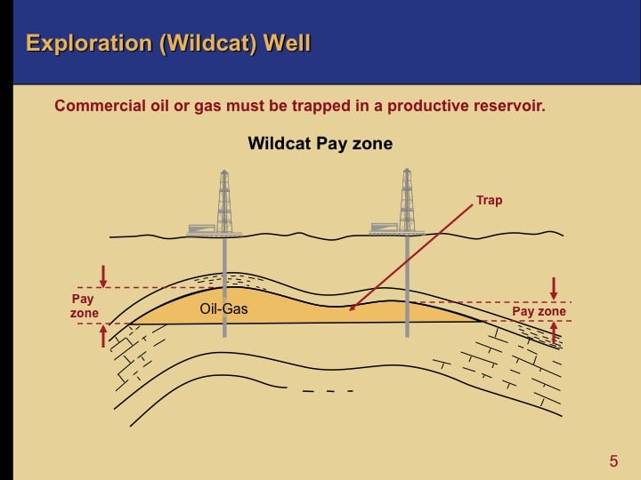 Exploratory (Wildcat) Wells