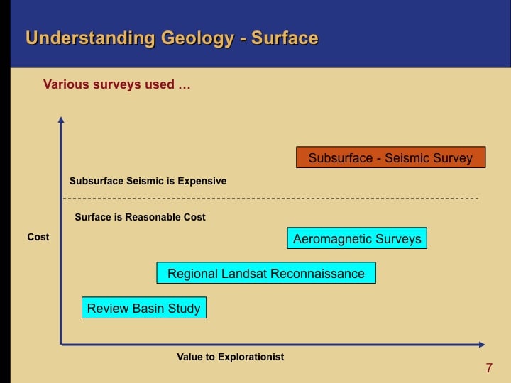 Oil and Gas Exploration - Surface Geology