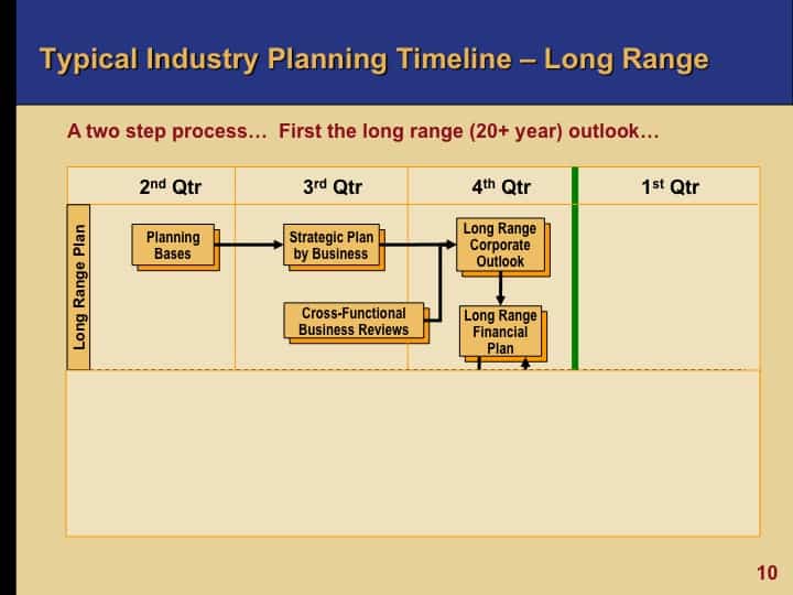 risk management oil and gas