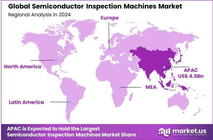 Semiconductor Inspection Machines Market region