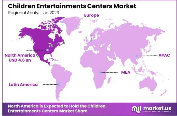Children Entertainment Centers Market region