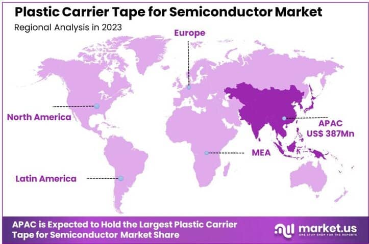 Plastic Carrier Tape for Semiconductor Market region